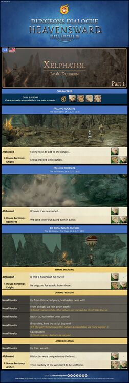 Dungeon Dialogue Infographic Part 1 (credits: TrustInsighters)