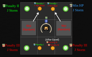 A map of A8S's Verdict.