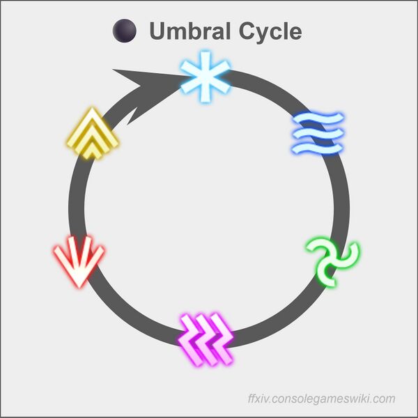 Eorzea Time - Final Fantasy XIV Online Wiki - FFXIV / FF14 Online ...