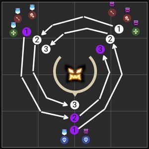 The orb spawning pattern by section and where players should position initially.