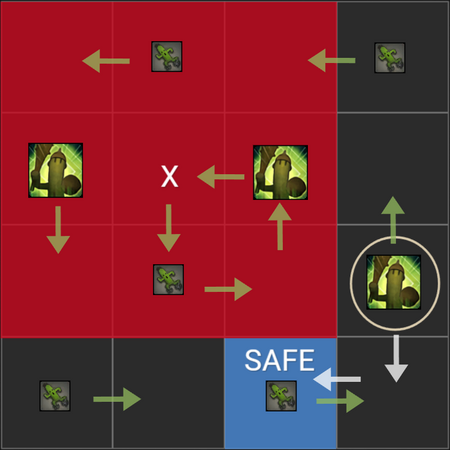 3. Identify the large cactus in the opposite L-shaped region and go two tiles opposite its movement direction (one if Two-stone March).