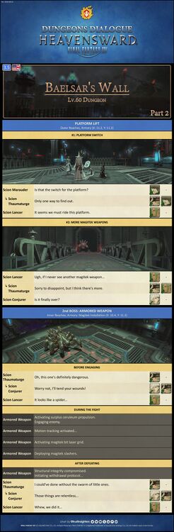 Dungeon Dialogue Infographic Part 2