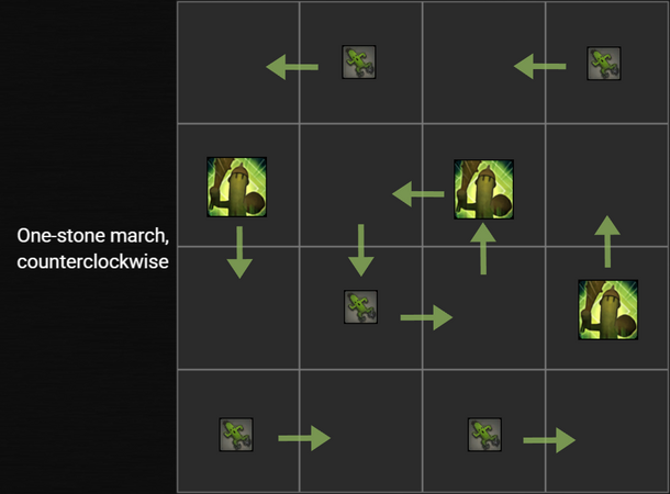 1. Identify the cast name and the large cactus in the inner track.