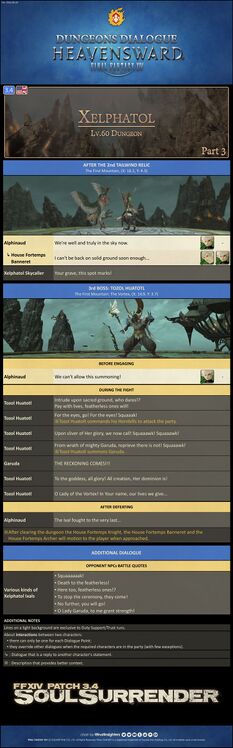 Dungeon Dialogue Infographic Part 3