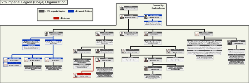 File:4thlegionorganizationalchart.png