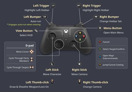 Xbox controller