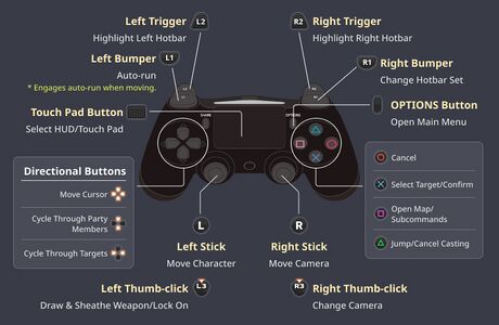 Playstation 4 controller
